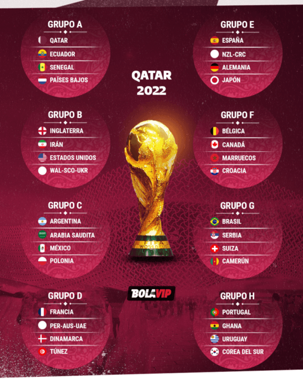 Los grupos del Mundial de Qatar 2022.