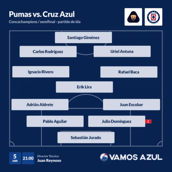 Alineación de Cruz Azul vs. Pumas (Vamos Azul)