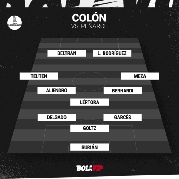 La formación de Colón para jugar ante Peñarol.