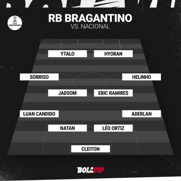 Alineación confirmada de RB Bragantino para recibir a Nacional.
