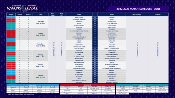 El calendario de partidos para la fase grupal en Liga de Naciones (Concacaf)