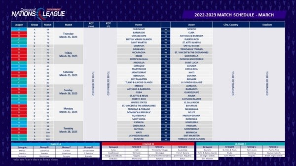 El calendario de partidos para la fase grupal en Liga de Naciones (Concacaf)