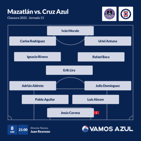 Alineación posible de Cruz Azul ante Mazatlán (Vamos Azul)