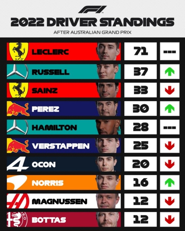 Tabla de pilotos (Formula 1)
