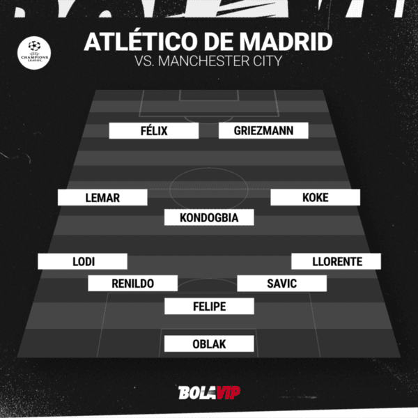La alineación titular de Atlético de Madrid para la vuelta ante Manchester City