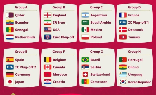 El grupo de México en Qatar 2022