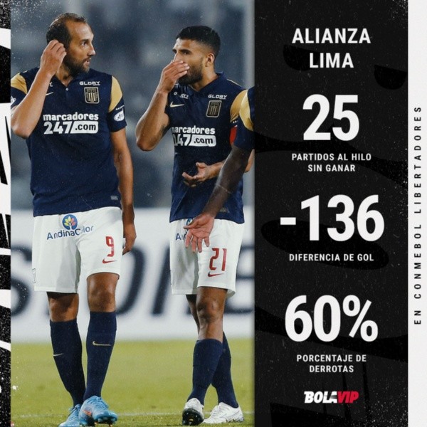 ¿Cuántos partidos lleva alianza sin ganar en Libertadores 2022