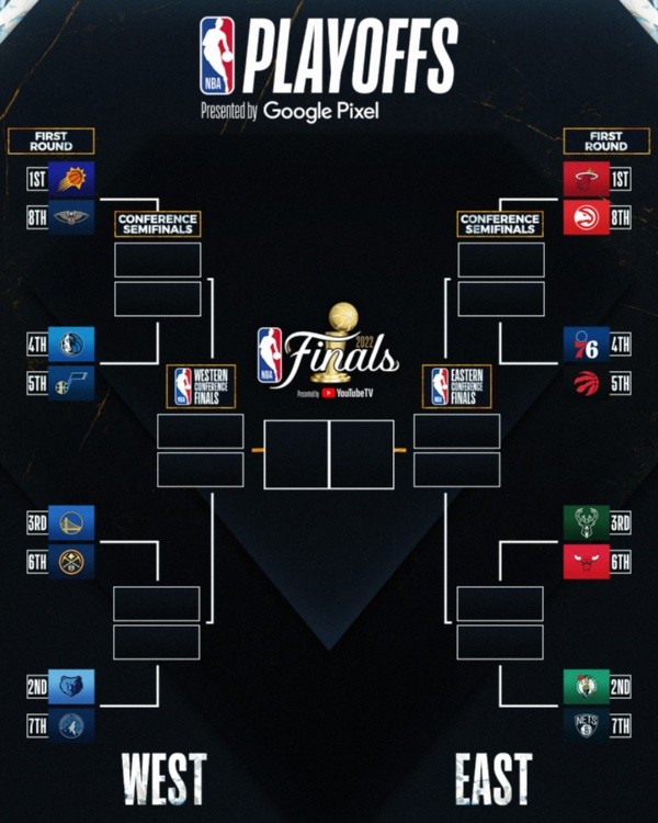 El cuadro de los Playoffs de la NBA 2022 (Foto: Twitter).