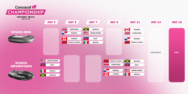 Foto: Twitter @ConcacafW