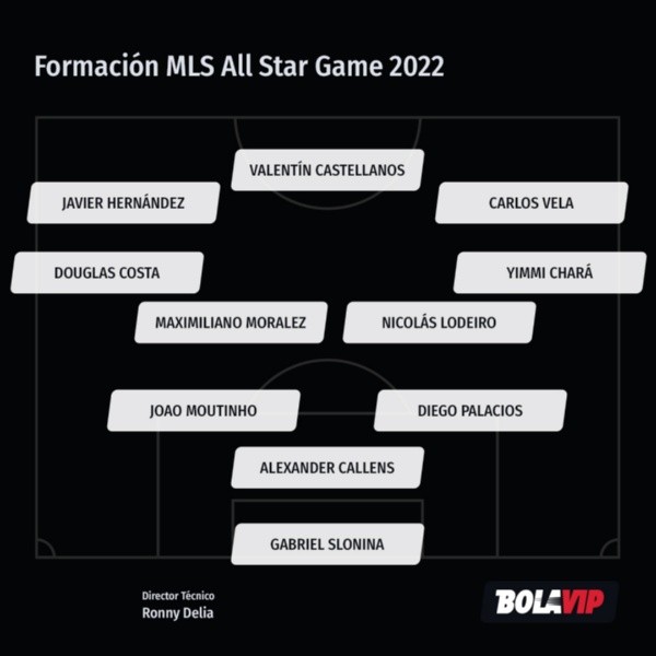 El posible 11 titular que pondría MLS para el Juego de las Estrellas (Bolavip)