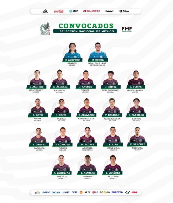 Foto: Twitter oficial de la Selección México.