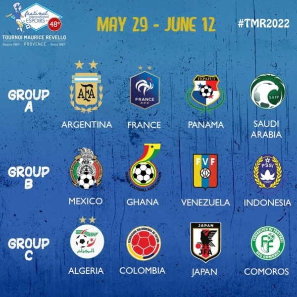 Los grupos del TorneoMaurice Revello.