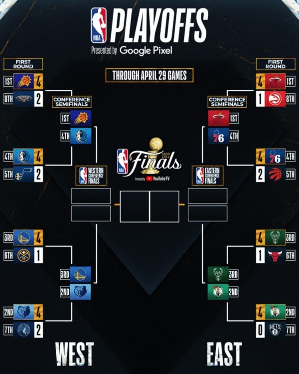 El bracket de los Playoffs de la NBA 2022 (Foto: Twitter).
