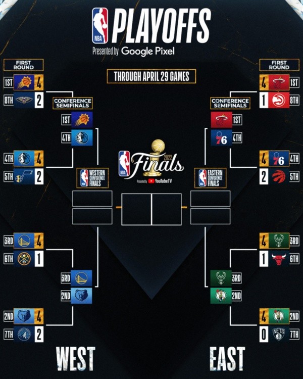 El cuadro de los Playoffs de la NBA 2022 (Twitter).