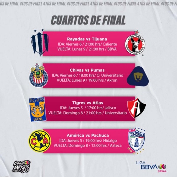 Foto: Twitter oficial de la Liga MX Femenil.