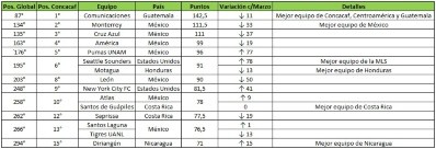 Fuente: Twitter Oficial FC Barcelona (@FCBarcelona_es)