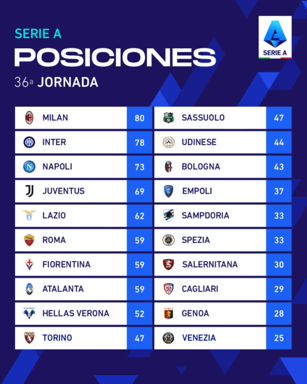 Foto: Twitter oficial de la Serie A.