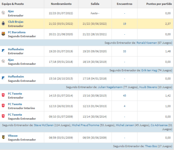 Carrera deAlfredSchreuder (Transfermarkt)