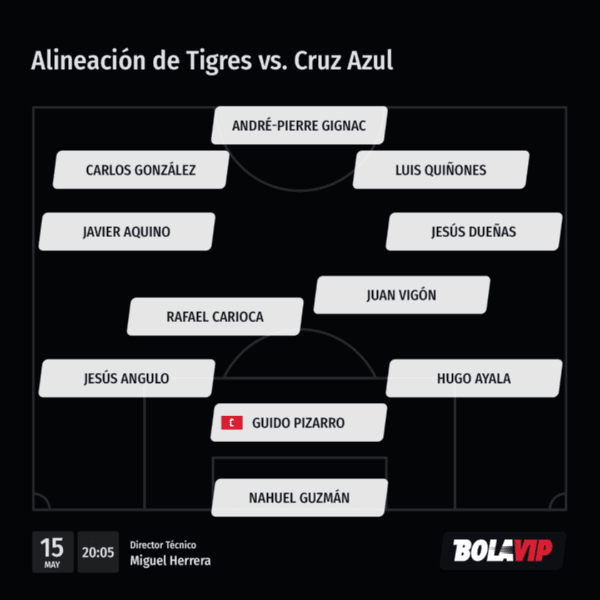 Alineación de Tigres vs. Cruz Azul (Bolavip)