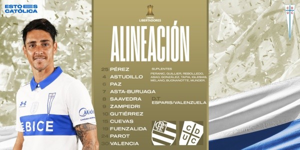 Formación Universidad Católica Flamengo