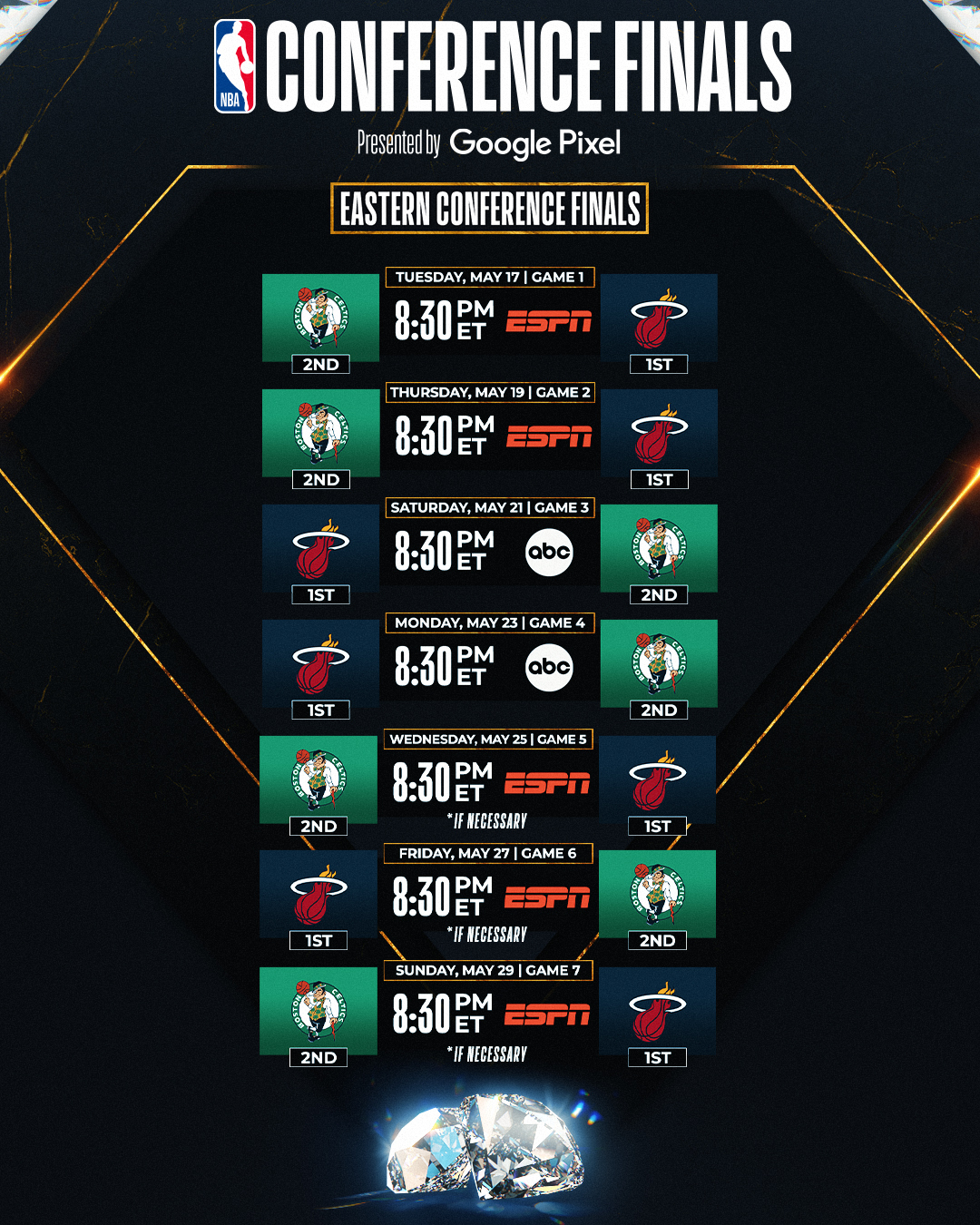 El calendario de la serie entre Heat y Celtics.