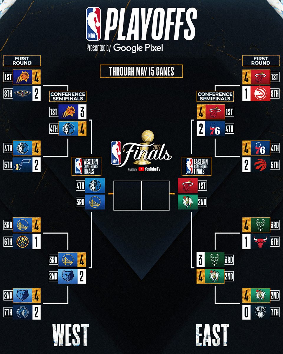 El cuadro de los Playoffs de la NBA 2022.
