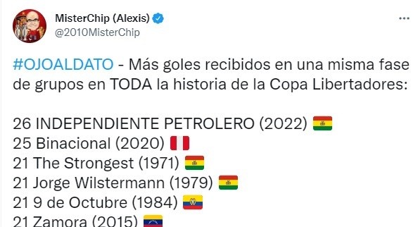 Los más goleados. Twitter.
