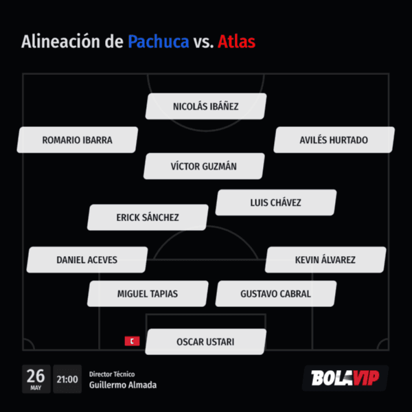 Alineación de Pachuca vs. Atlas (Bolavip)