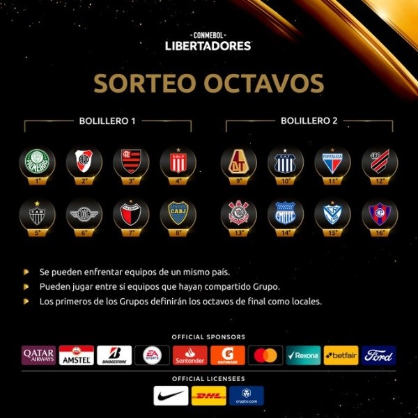 Los equipos clasificados y las reglas para el sorteo de octavos de final de Copa Libertadores