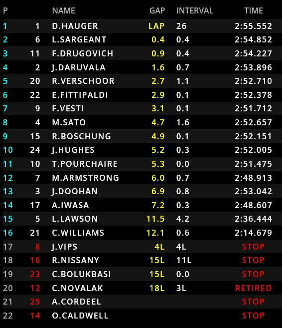 Confira a classificação da Fórmula 2 após a etapa da Inglaterra - Notícia  de F2