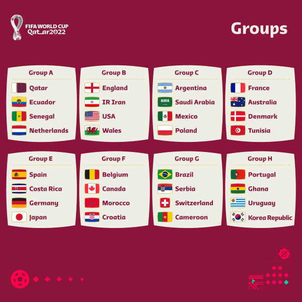 Los grupos del Mundial. FIFA.