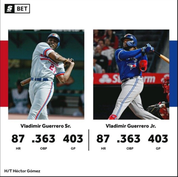 Vladimir Guerrero Jr. equals his dad's great MLB numbers