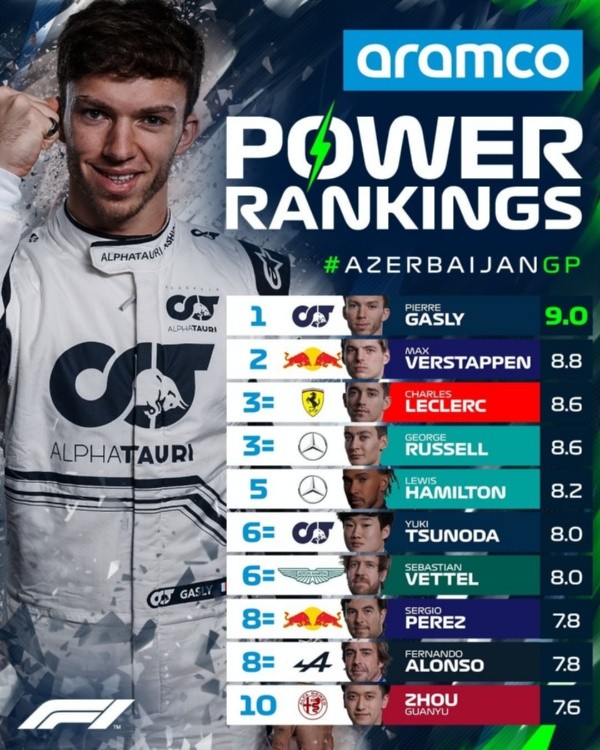 Foto: Instagram / F1