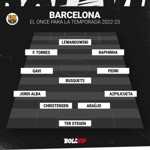 Barcelona y su once titular para la temporada 2022-23