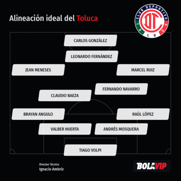 Alineación ideal del Toluca (Bolavip)