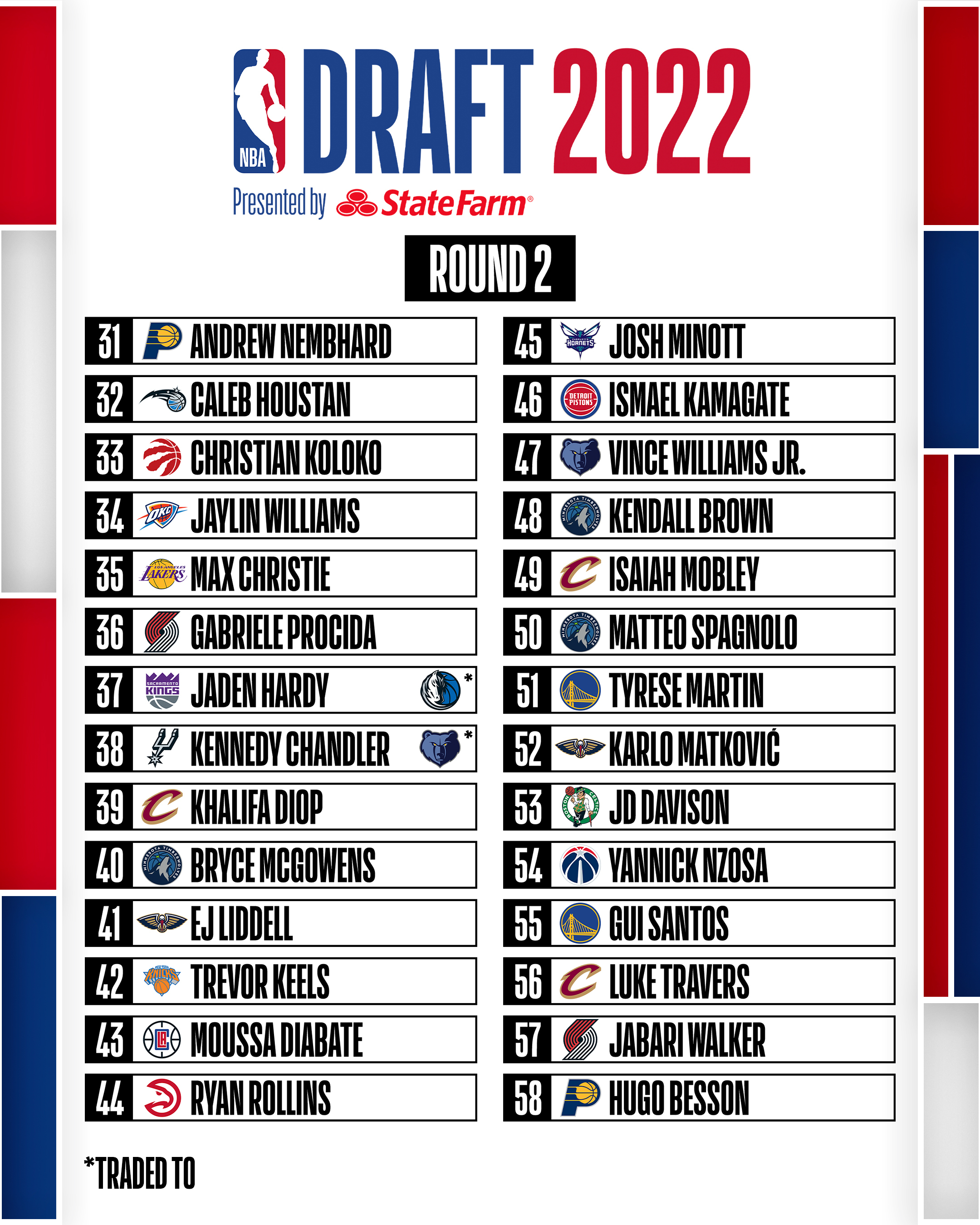 El orden de selección del Draft de la NBA 2022.