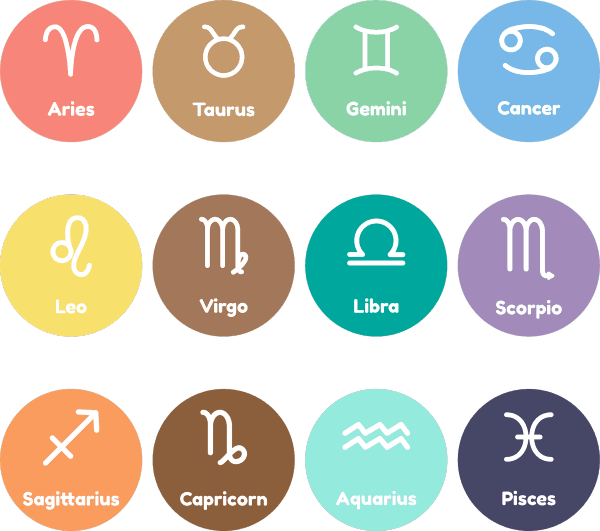 Signos del zodiaco. Fuente: (Pixabay)