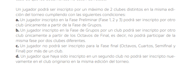 Las modificaciones en las listas de los equipos para las rondas de la Copa Libertadores (Conmebol)