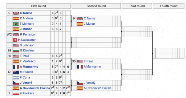 Wimbledon Men&#039;s Single Section 4 (Wikipedia)
