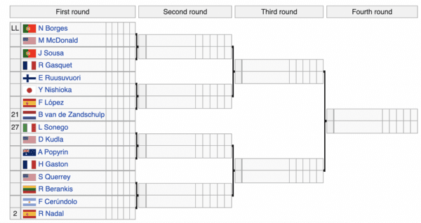 Wimbledon Men&#039;s Single Section 8 (Wikipedia)