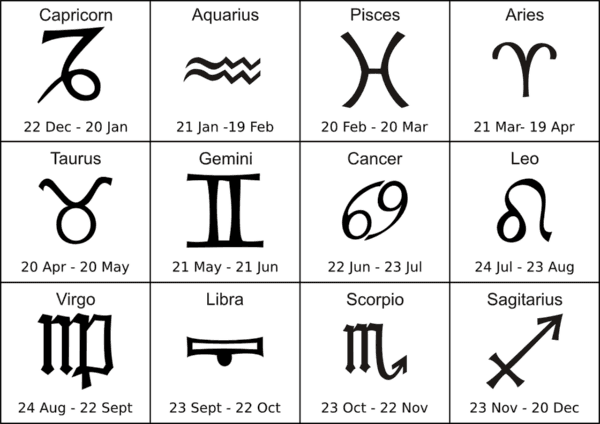 Horóscopo de julio | ¿Qué le deparan los astros a los signos del zodiaco?