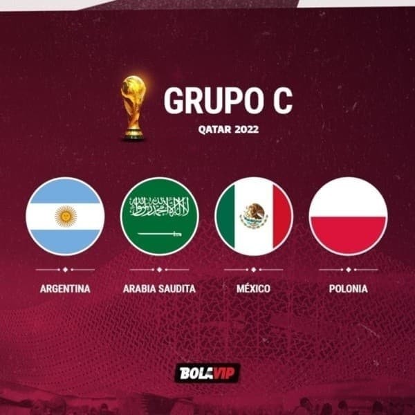 El Grupo C del Mundial