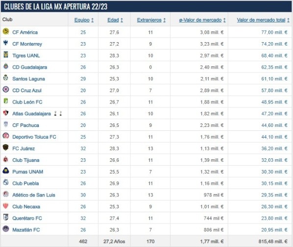 Foto: Transfermarkt.