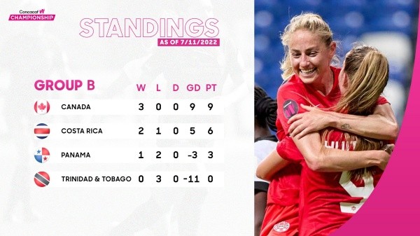 Foto: Twitter oficial de la Concacaf.