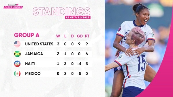 Foto: Twitter oficial de la Concacaf.