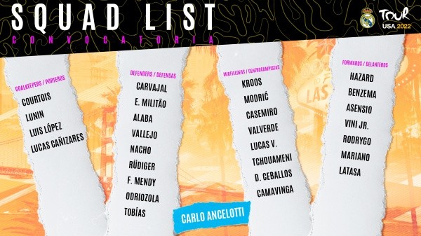 Los 28 jugadores que integran la delegación a Los Ángeles
