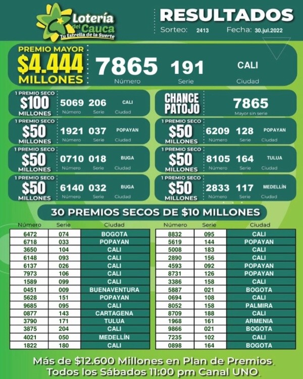 Resultados Lotería del Cauca 30 de julio