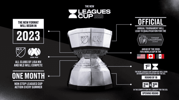 El formato de la Leagues Cup 2023. (Foto: Web Leagues Cup)