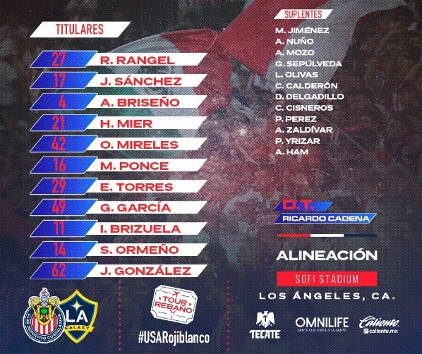 Posibles alineaciones Los Ángeles FC vs Tigres: convocados y