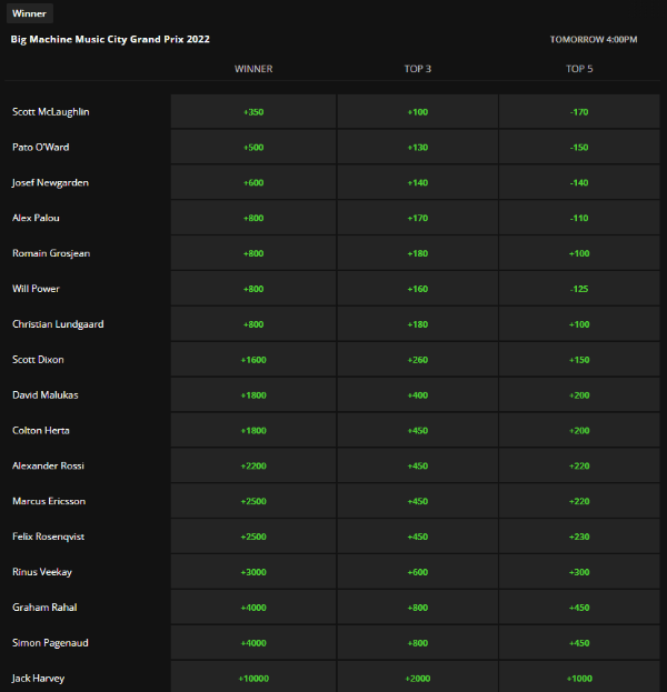 Los pronósticos para el GP de Nashville (Foto: DraftKings).